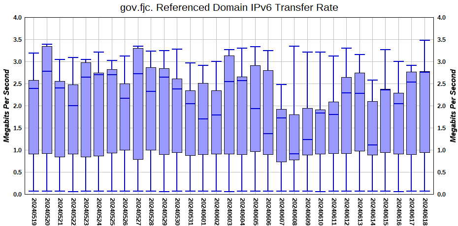 Estimating Ipv6 Dnssec Deployment Status